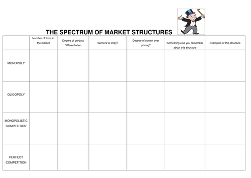Market structures worksheet