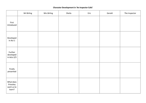 Character development in An Inspector Calls - Revision Grid