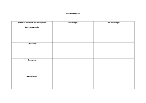 Table of research methods