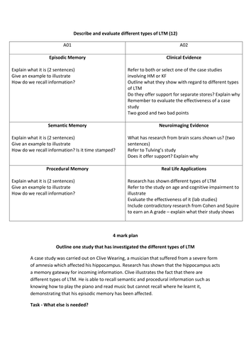 Paper 1 AQA - Types of LTM essay plan and marking activity
