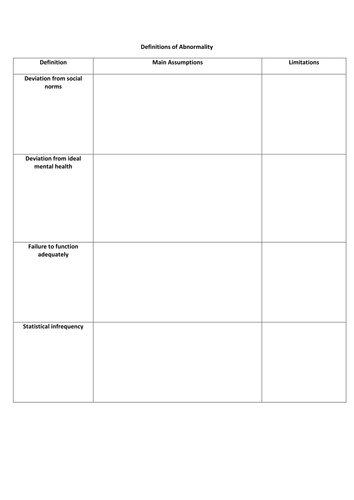 Definitions of Abnormality Table