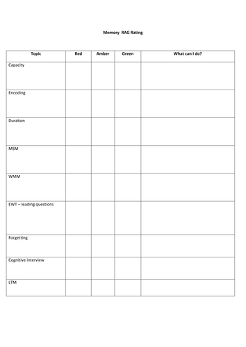 Paper 1 - RAG rating sheet for students
