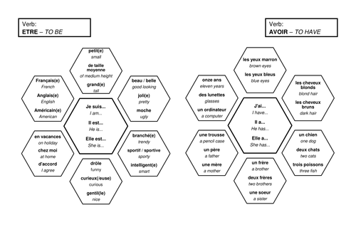 French Mindmaps - Essential verbs & tenses (13+ / GCSE)