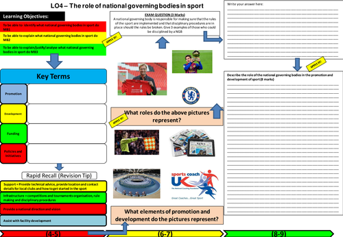 OCR Cambridge National Sport Studies LO4 learning mat