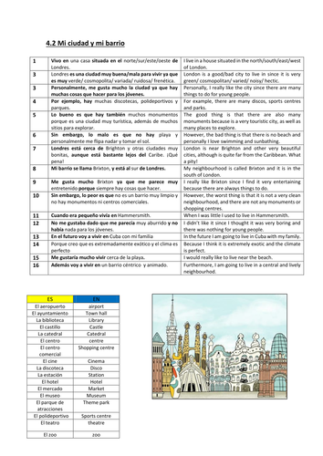 Mi Casa Y Mi Ciudad Local Area Unit Of Work Teaching Resources