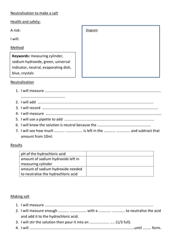 KS3 Science Neutralisation practical three versions (differentiated)