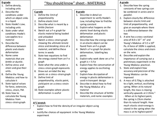 Materials differentiated revision resources (AQA Physics Year 1 - 2017)