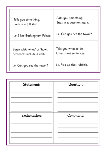 Statement Question Command Exclamation Teaching Resources