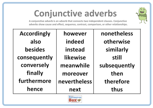 List of conjunctive adverb image