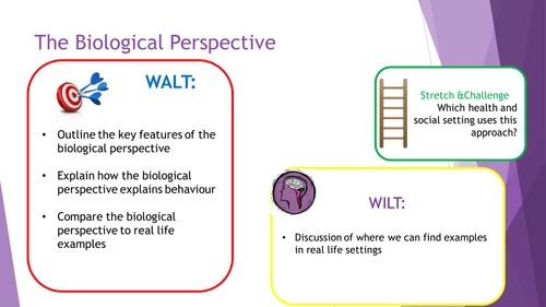 Psychological perspectives | Teaching Resources