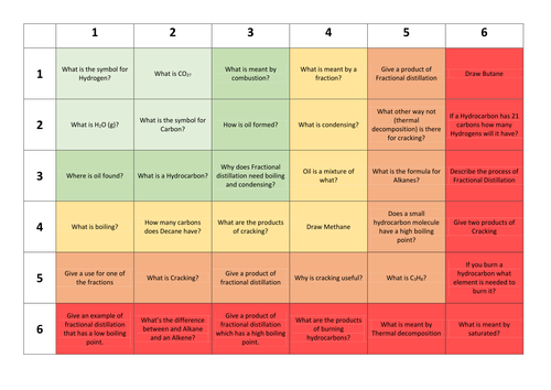 Alkanes Revision Game