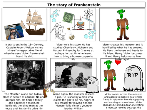 Frankenstein - Writing activity (can be used for GCSE Literature Creative Writing)