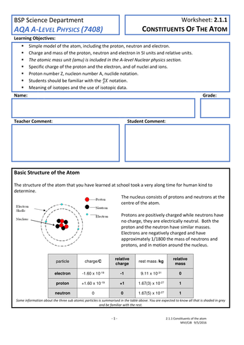 2.1.1 Constituents of the atom