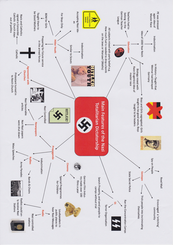 Main features of the Nazi Totalitarian Dictatorship - mind map