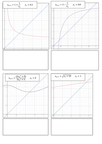 Iteration and graphical iteration (staircase and cobweb)