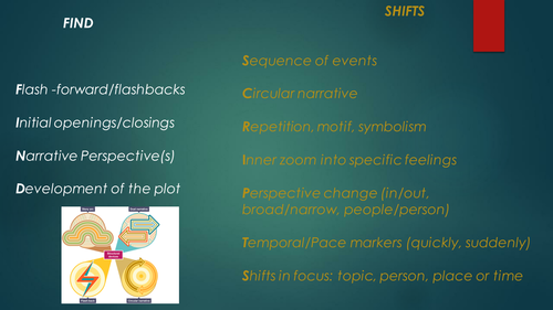 Recalling Structural Techniques for GCSE English Language and Literature