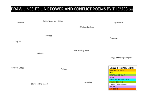 Power and Conflict Revision - Graphic Organiser for linking themes between poems