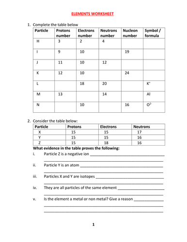 ELEMENTS WORKSHEET WITH ANSWERS Teaching Resources