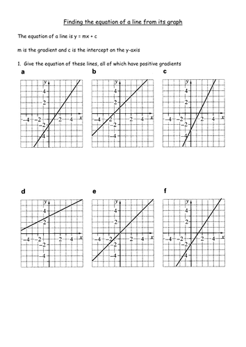 Finding the Equation of a Line from a Graph