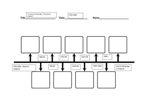 Viking raids England
