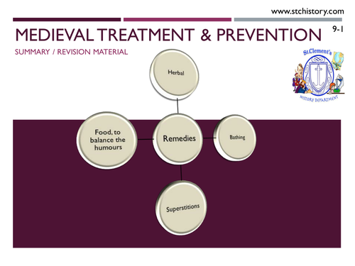 Edexcel 9-1 Medicine - Medieval Treatments (EDITABLE)