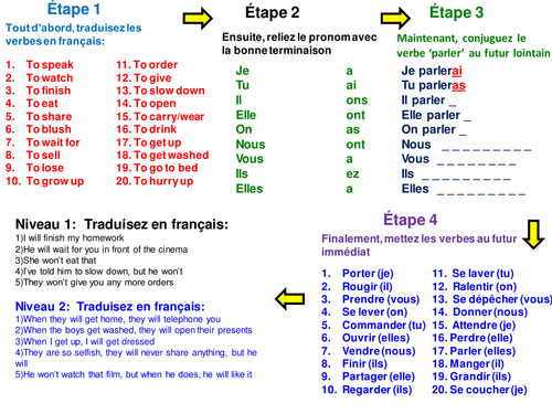 French: General lesson on the distant future - regular verbs