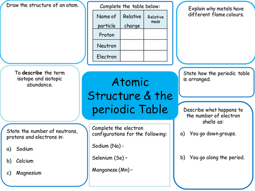 AQA Level 3 Certificate and Extended Certificate in Applied Science Unit 1 - Chemistry Revision