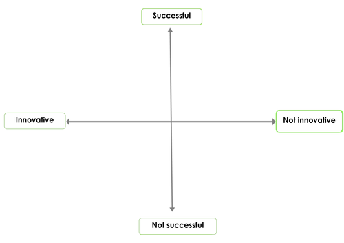 Henry VII finance and nobility