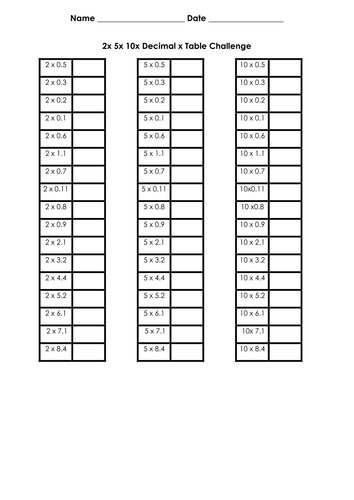Decimal Times Tables Challenged with Mixed Division