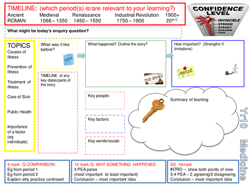 9-1 Edexcel GCSE History of Medicine Place Mat Question Structure