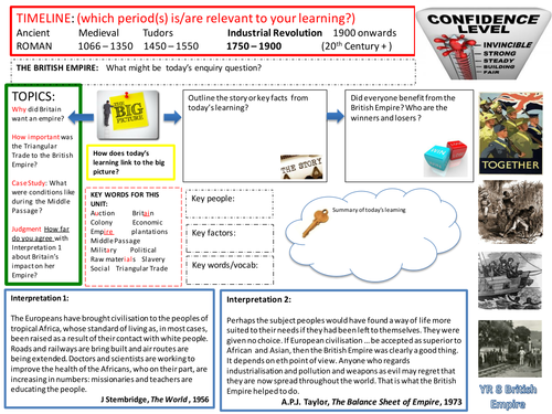 9-1 GCSE History Edexcel Ks3 Learning Place Mat  for  Paper 3 Questions