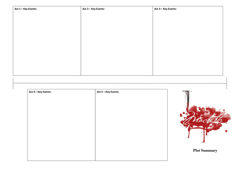 Macbeth - revision placemat template
