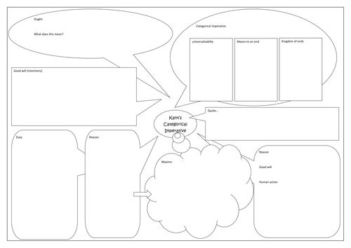 NEW OCR AS/A LEVEL RELIGIOUS STUDIES 2016: CATEGORICAL IMPERATIVE
