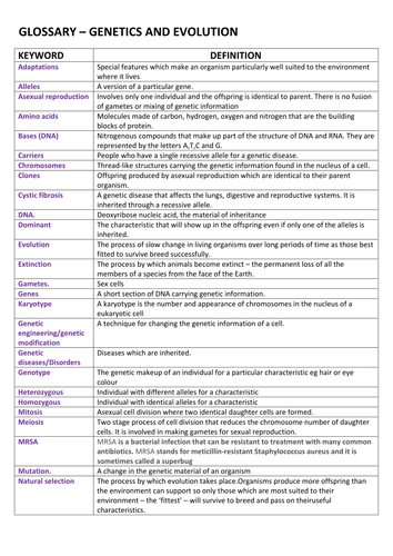 Glossary Genetics and Reproduction