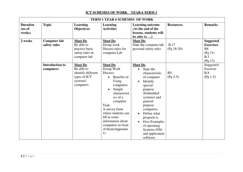 YEAR 6 ICT SCHEMES