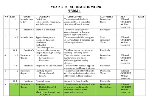 ICT SCHEMES OF WORK FOR YEAR 8