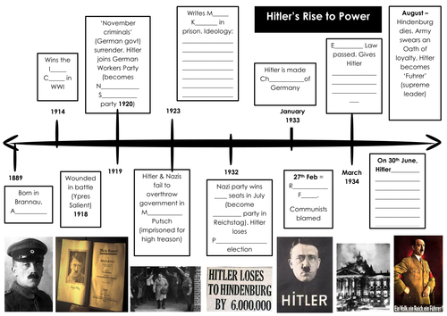 Hitler Rise of Evil | Teaching Resources