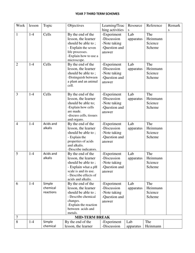 year 7 Science schemes