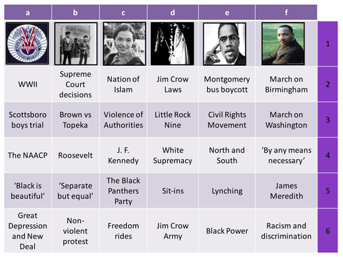 Learning Grid - Changing attitudes to race