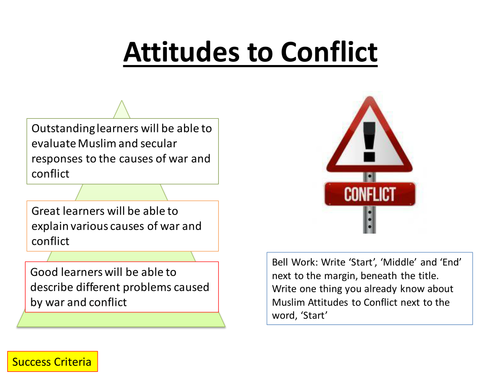 Edexcel 2016 Spec B GCSE Peace and Conflict Topic, Muslim Attitudes to Conflict