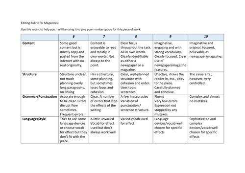 Editing Rubric for Magazine Writing