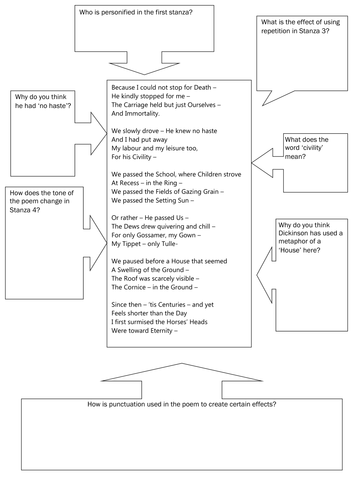 Because I Could Not Stop For Death Annotation Worksheet