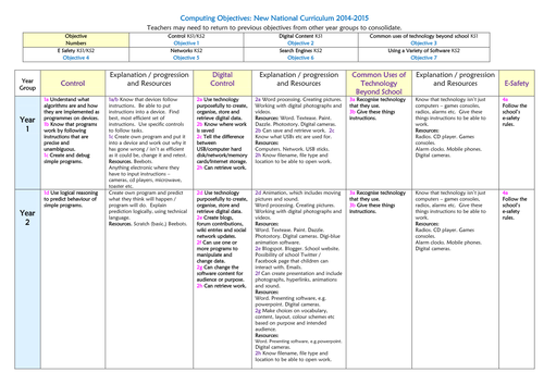 Computing Curriculum for Year Groups and Vocabulary List and Definition of Terms.