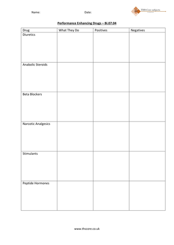 Perfromance Enhancing Drugs Activity Bi.07.04