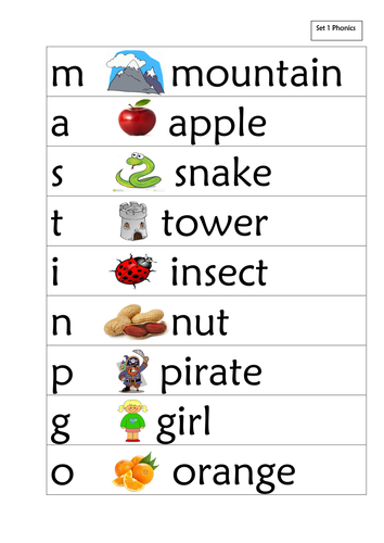 Flashcards for Phonics - Sets 1, 2 and 3