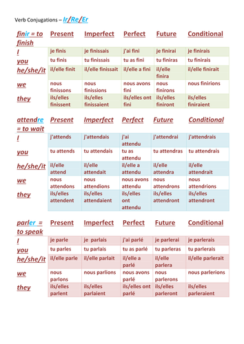 French Verb Charts