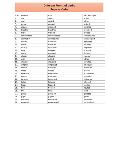 different-forms-of-verb-teaching-resources