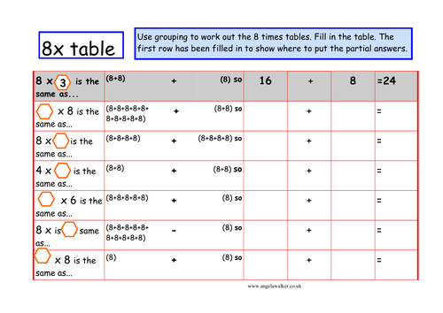 Multiplication -eight times table using mental maths strategies