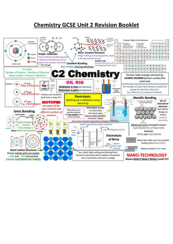 C2 GCSE KNOWLEDGE REVISION