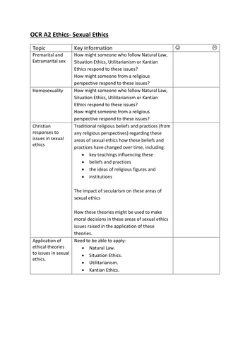 Introduction lesson to Sexual Ethics OCR A2 New Spec